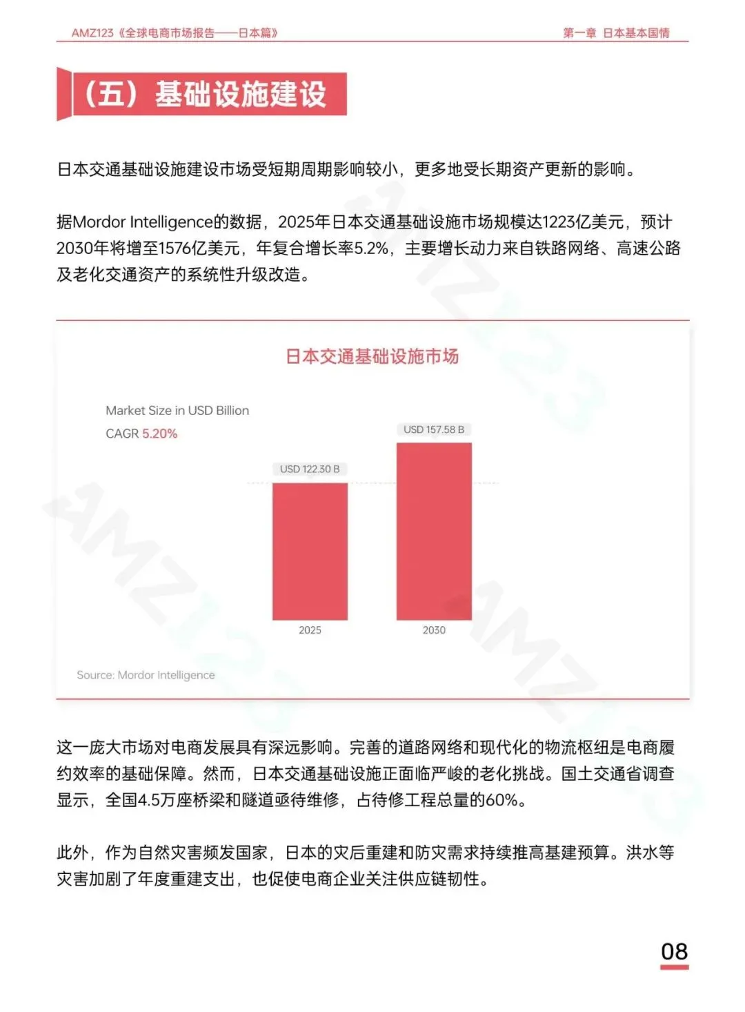 AMZ123《全球电商市场报告——日本篇》