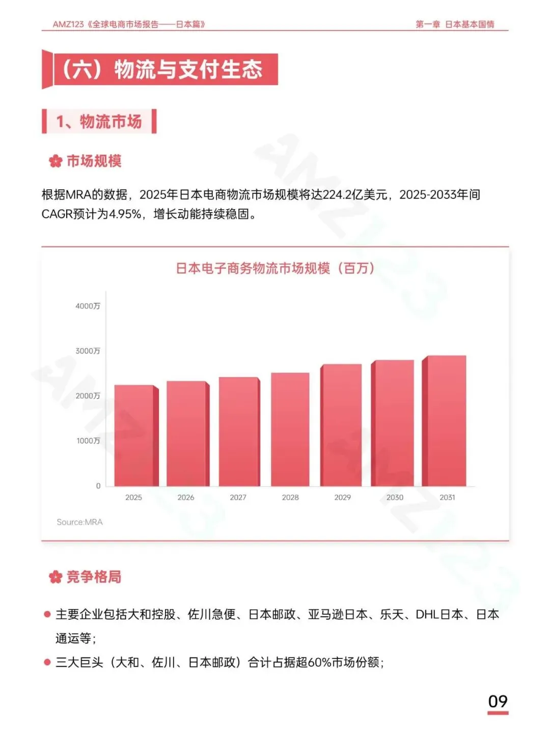 AMZ123《全球电商市场报告——日本篇》