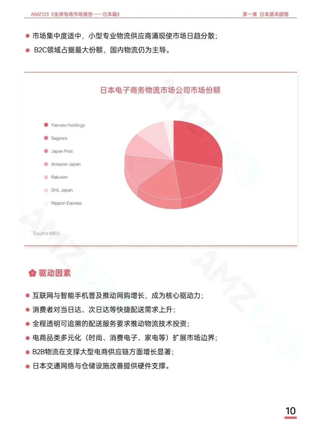 AMZ123《全球电商市场报告——日本篇》