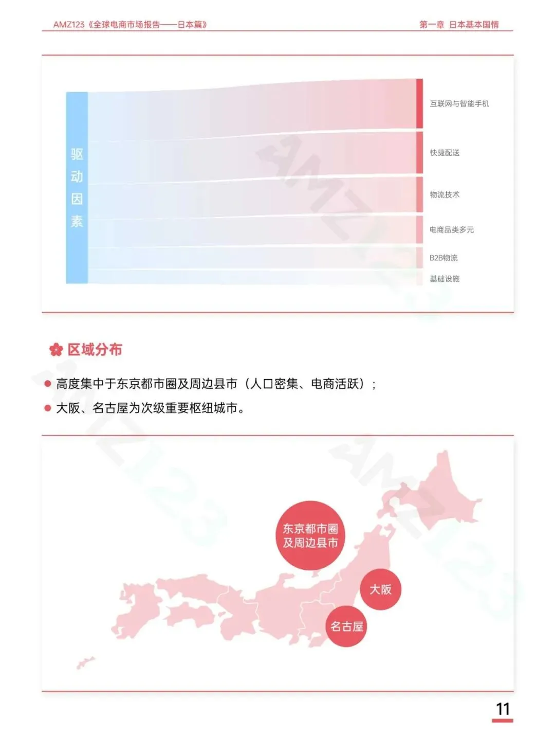 AMZ123《全球电商市场报告——日本篇》