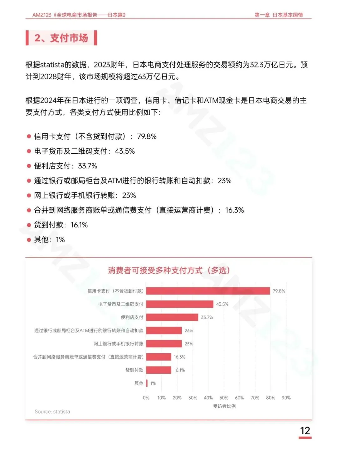 AMZ123《全球电商市场报告——日本篇》