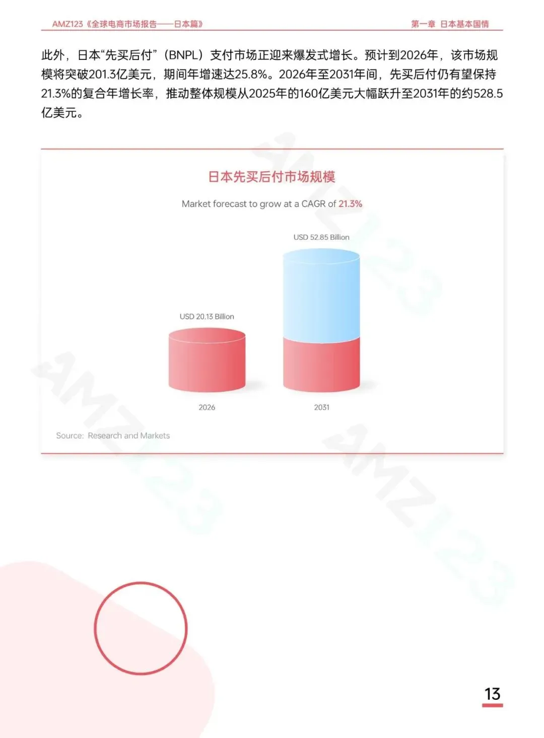 AMZ123《全球电商市场报告——日本篇》