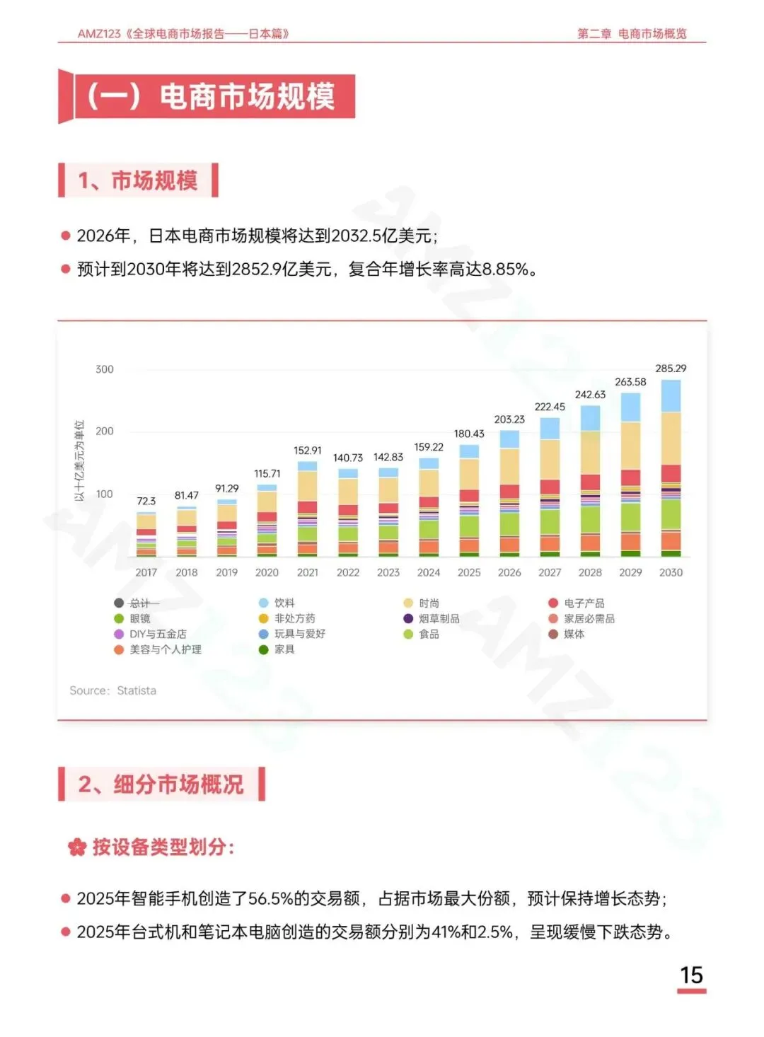 AMZ123《全球电商市场报告——日本篇》