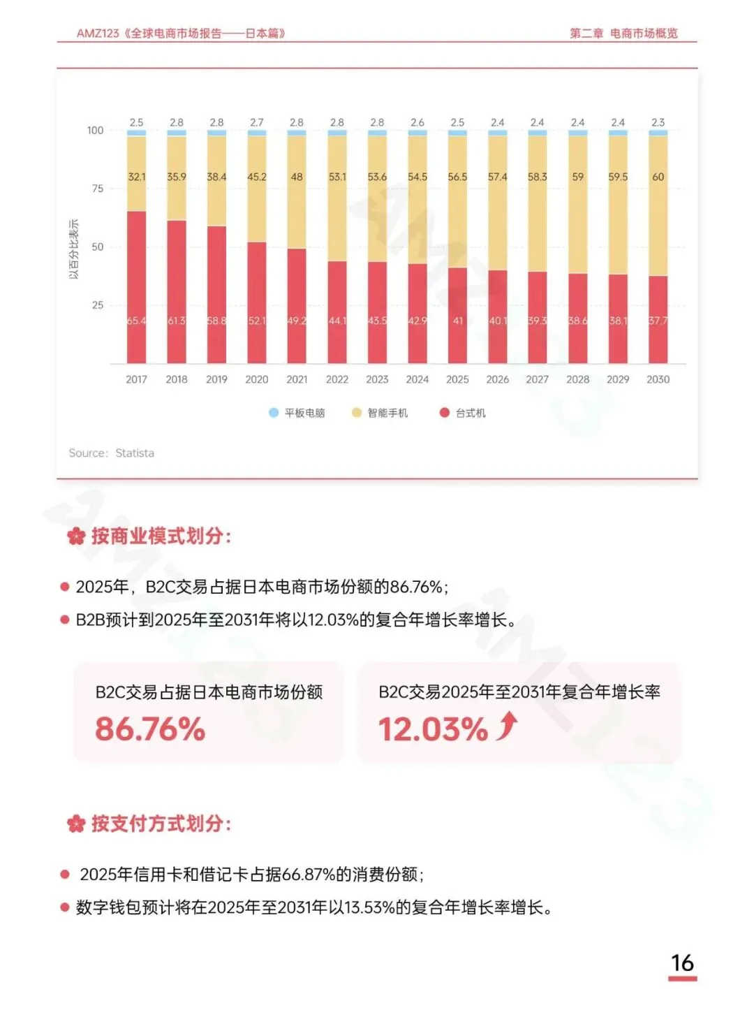 AMZ123《全球电商市场报告——日本篇》