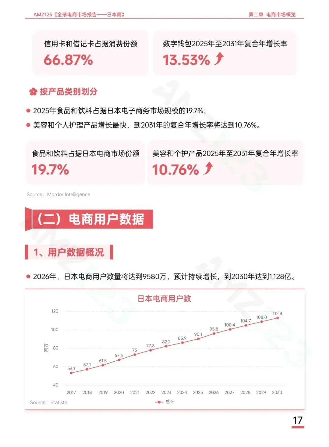 AMZ123《全球电商市场报告——日本篇》