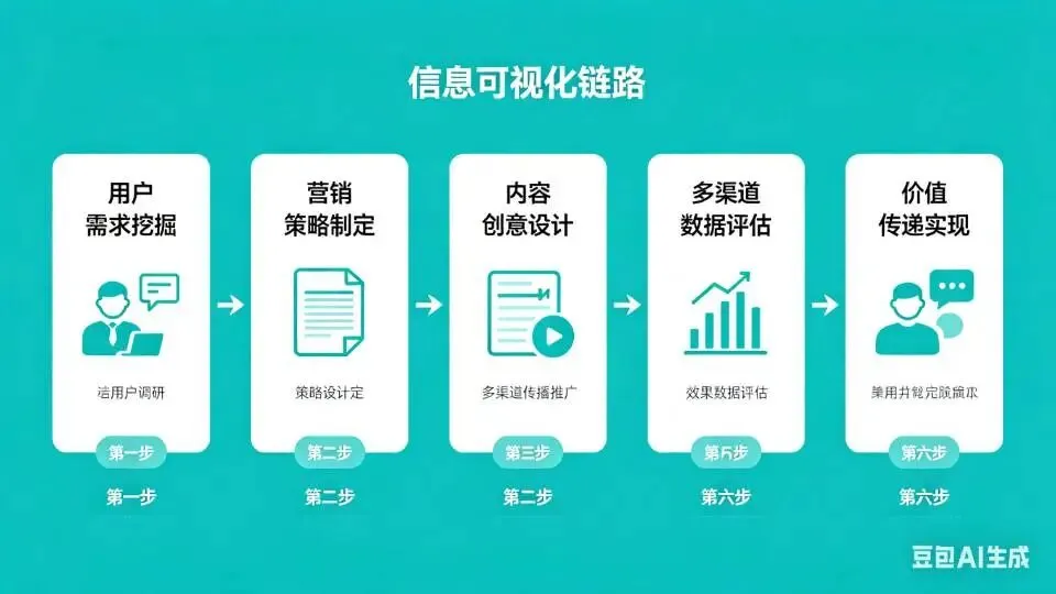 创新价值营销体系的搭建与落地