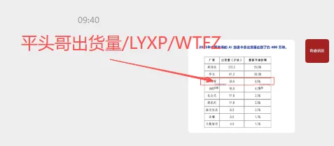 静待外围市场同步-脱敏!