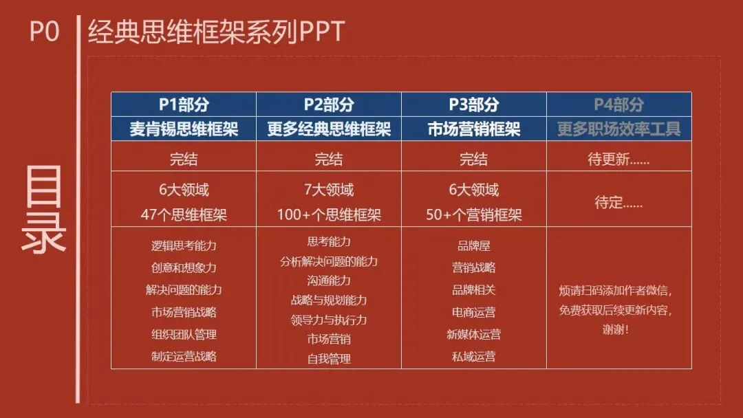 P1-4 从 “盲目投流” 到 “精准营销”,市场营销战略框架帮你少走弯路. PPT