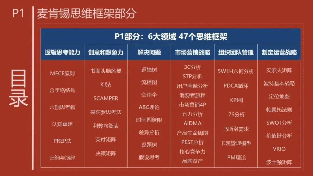 P1-4 从 “盲目投流” 到 “精准营销”,市场营销战略框架帮你少走弯路. PPT