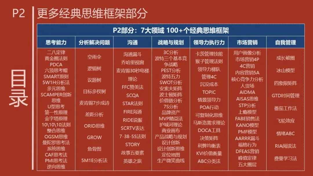 P1-4 从 “盲目投流” 到 “精准营销”,市场营销战略框架帮你少走弯路. PPT