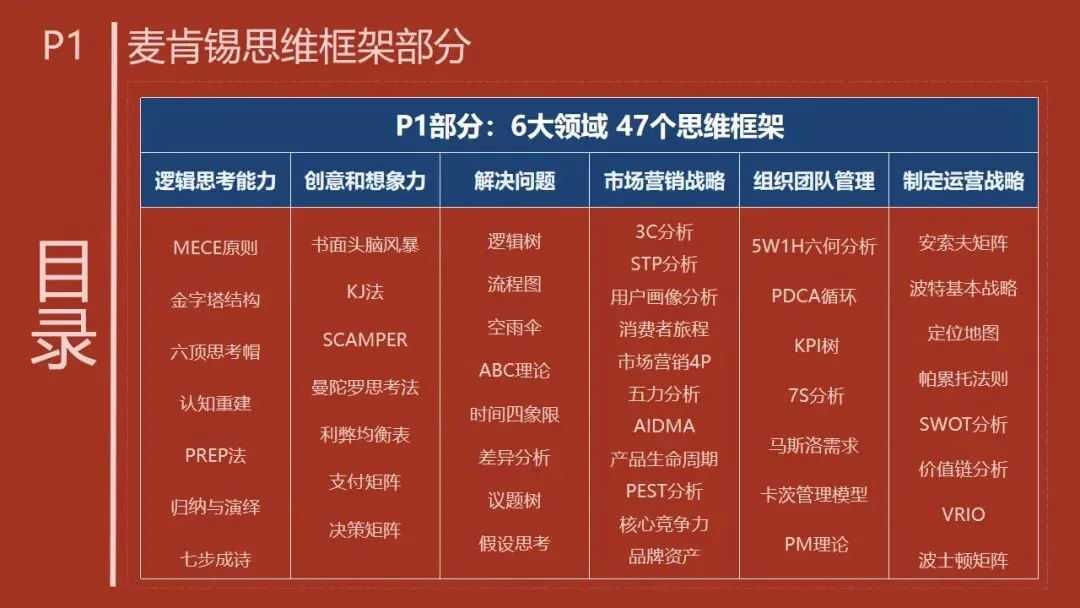 P1-4 从 “盲目投流” 到 “精准营销”,市场营销战略框架帮你少走弯路. PPT