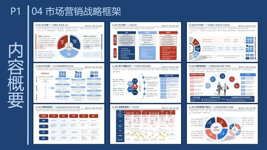 P1-4 从 “盲目投流” 到 “精准营销”,市场营销战略框架帮你少走弯路. PPT
