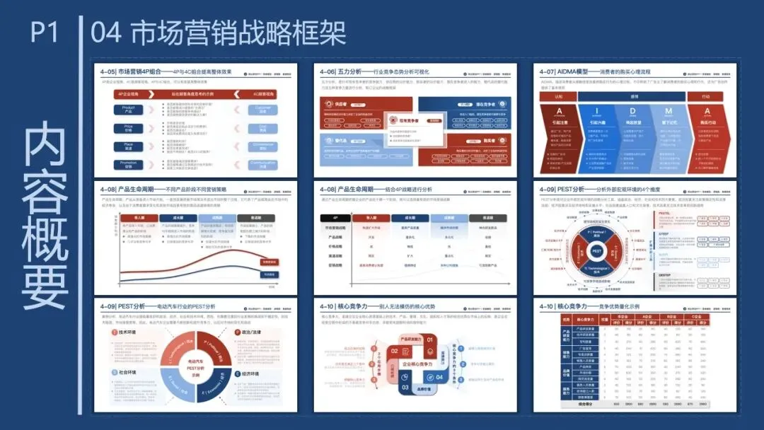 P1-4 从 “盲目投流” 到 “精准营销”,市场营销战略框架帮你少走弯路. PPT