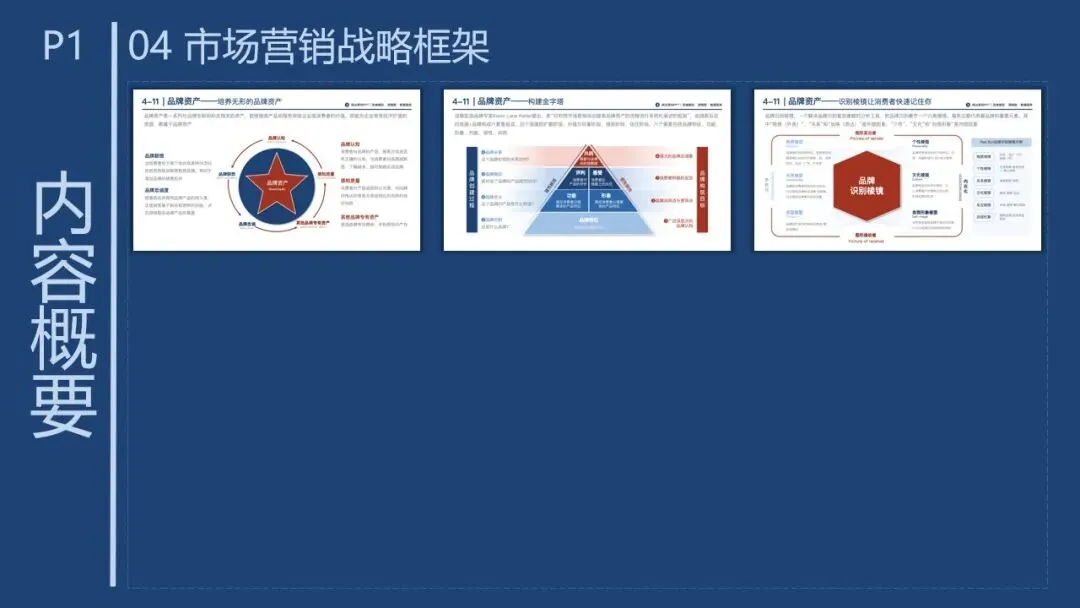 P1-4 从 “盲目投流” 到 “精准营销”,市场营销战略框架帮你少走弯路. PPT