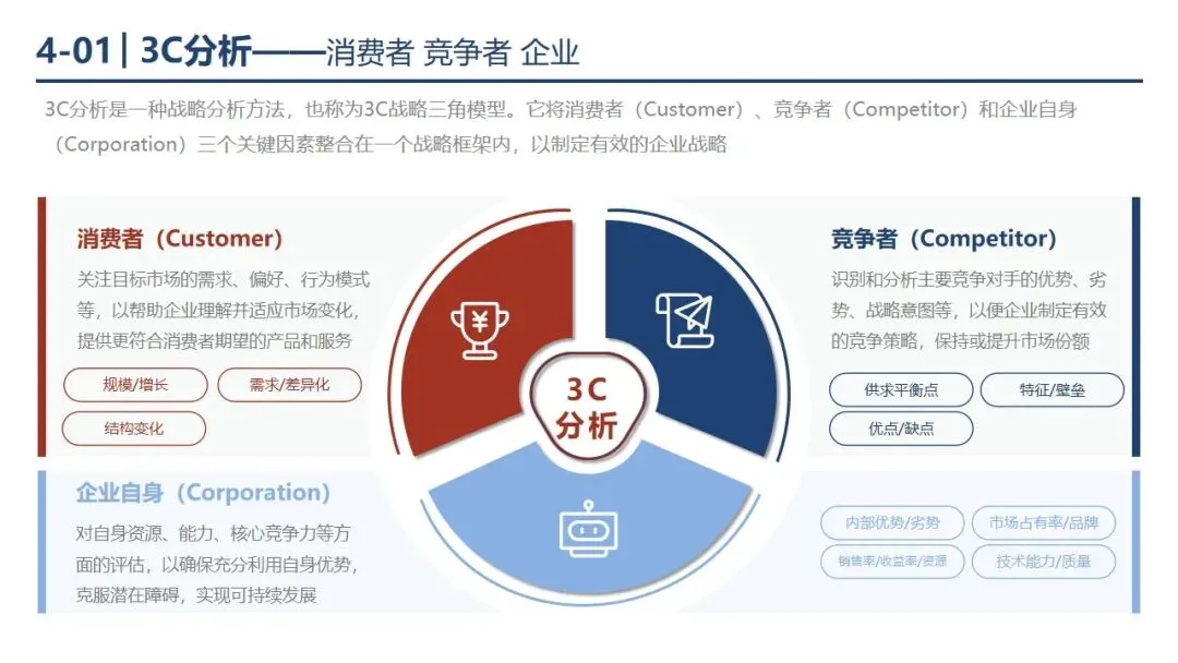 P1-4 从 “盲目投流” 到 “精准营销”,市场营销战略框架帮你少走弯路. PPT