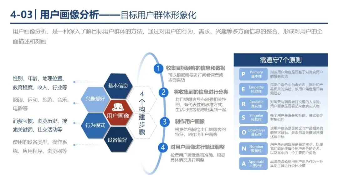 P1-4 从 “盲目投流” 到 “精准营销”,市场营销战略框架帮你少走弯路. PPT
