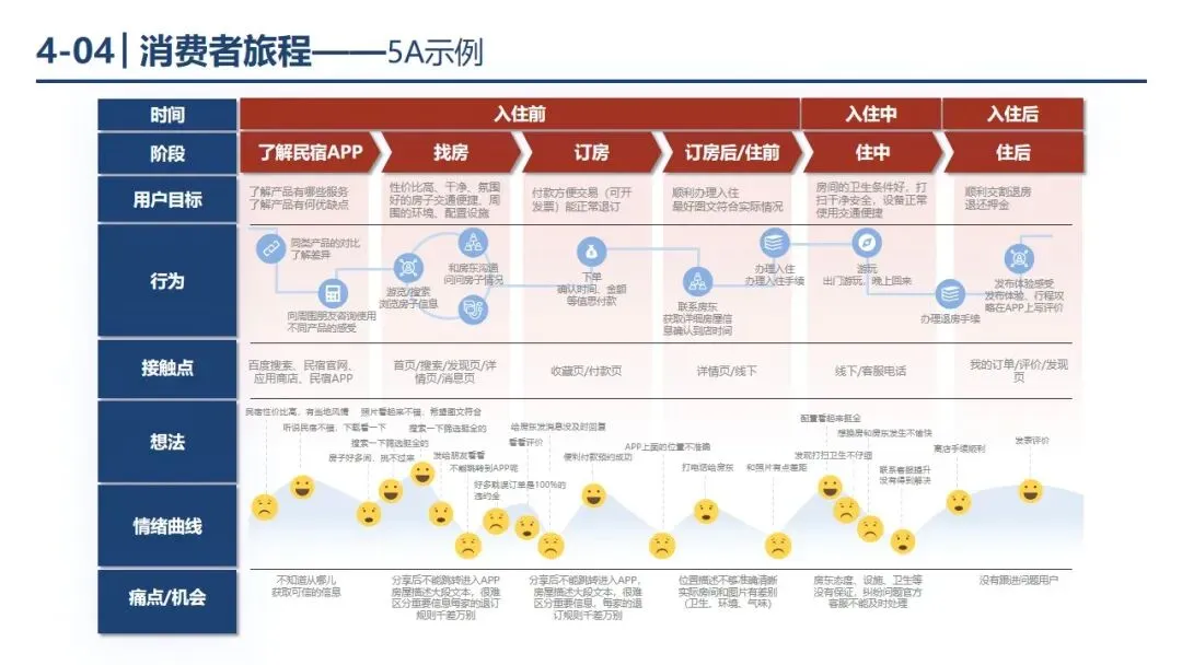 P1-4 从 “盲目投流” 到 “精准营销”,市场营销战略框架帮你少走弯路. PPT