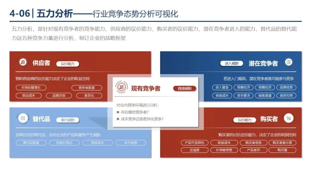 P1-4 从 “盲目投流” 到 “精准营销”,市场营销战略框架帮你少走弯路. PPT