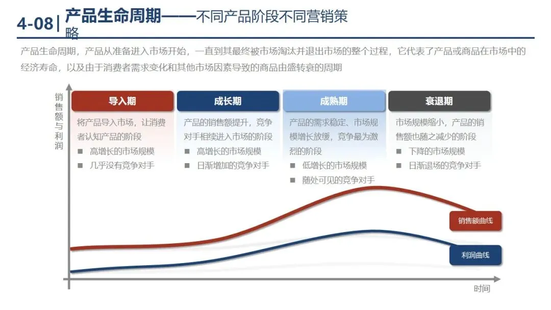 P1-4 从 “盲目投流” 到 “精准营销”,市场营销战略框架帮你少走弯路. PPT