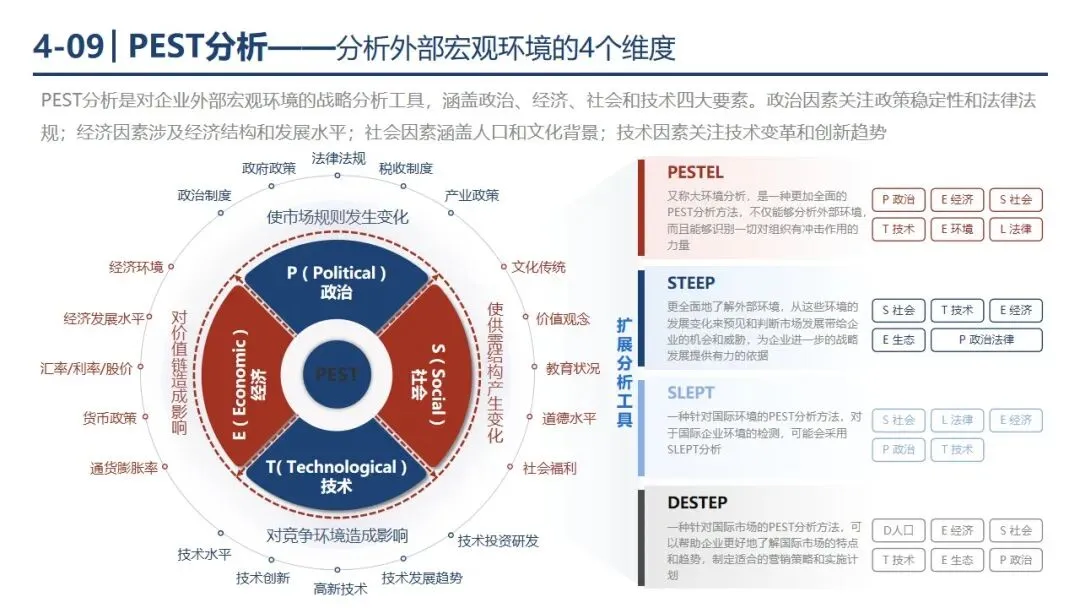 P1-4 从 “盲目投流” 到 “精准营销”,市场营销战略框架帮你少走弯路. PPT