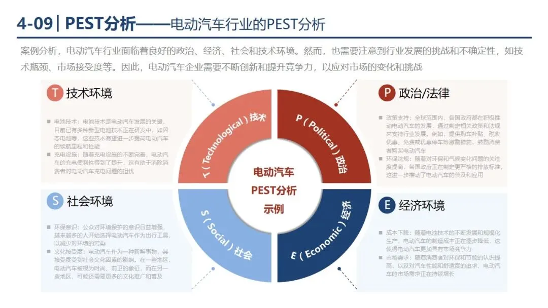 P1-4 从 “盲目投流” 到 “精准营销”,市场营销战略框架帮你少走弯路. PPT