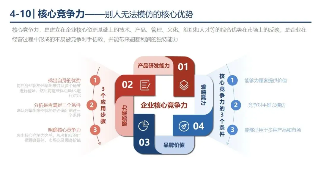 P1-4 从 “盲目投流” 到 “精准营销”,市场营销战略框架帮你少走弯路. PPT