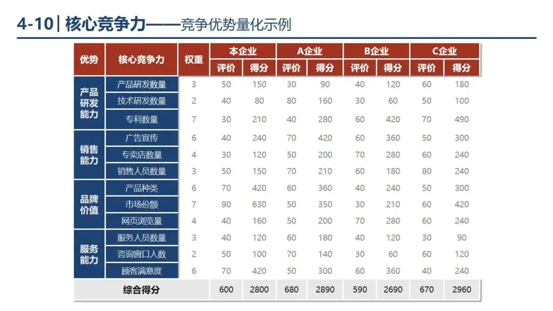 P1-4 从 “盲目投流” 到 “精准营销”,市场营销战略框架帮你少走弯路. PPT