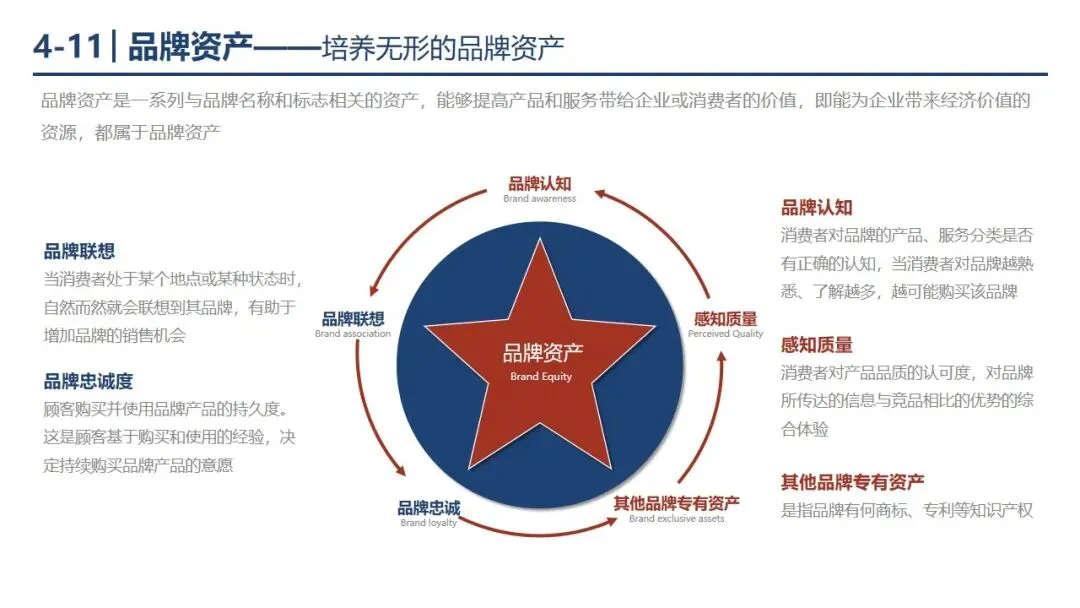 P1-4 从 “盲目投流” 到 “精准营销”,市场营销战略框架帮你少走弯路. PPT