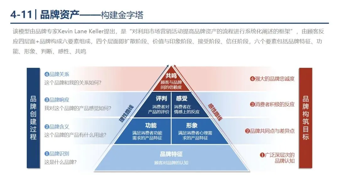 P1-4 从 “盲目投流” 到 “精准营销”,市场营销战略框架帮你少走弯路. PPT