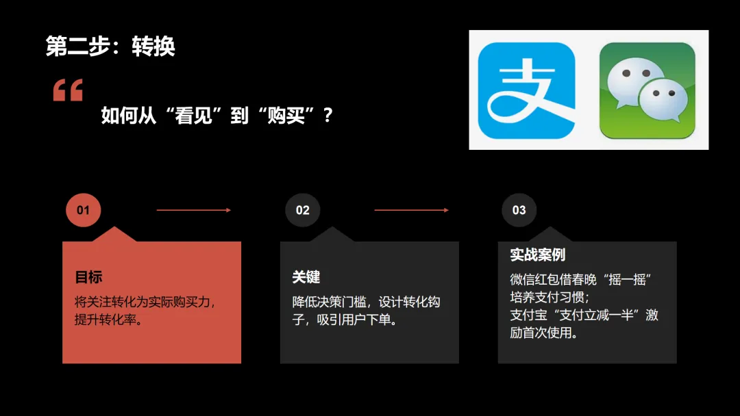 双创动态|第四十五期科创大讲堂:明确营销本质,实战核心要点