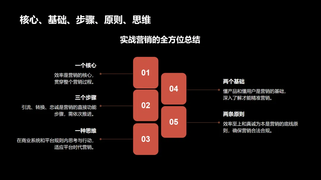 双创动态|第四十五期科创大讲堂:明确营销本质,实战核心要点