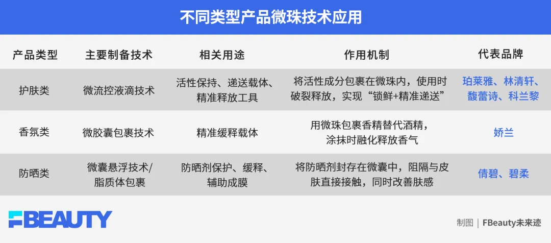 微珠“再”火:营销噱头还是技术真突破?