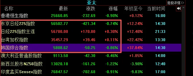 市场无视美伊谈崩……