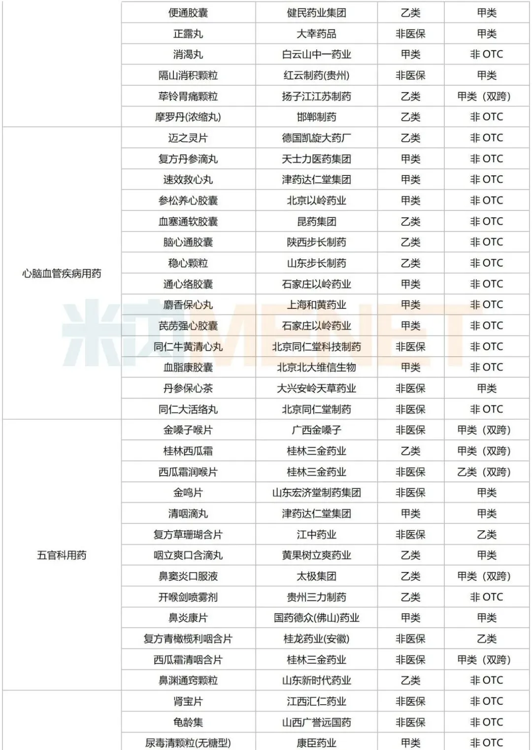 2025年零售市场OTC药品Top50品种揭榜及销售过亿的中成药