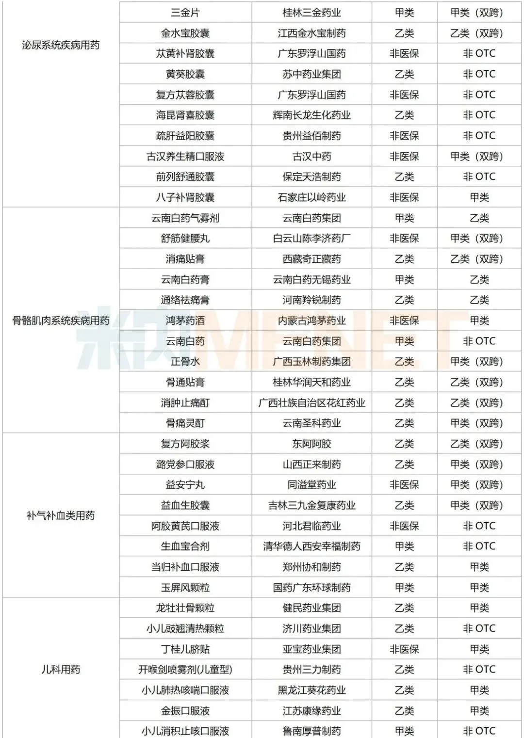 2025年零售市场OTC药品Top50品种揭榜及销售过亿的中成药