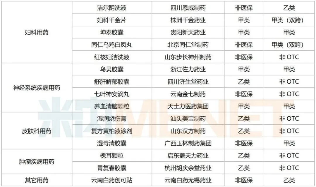 2025年零售市场OTC药品Top50品种揭榜及销售过亿的中成药