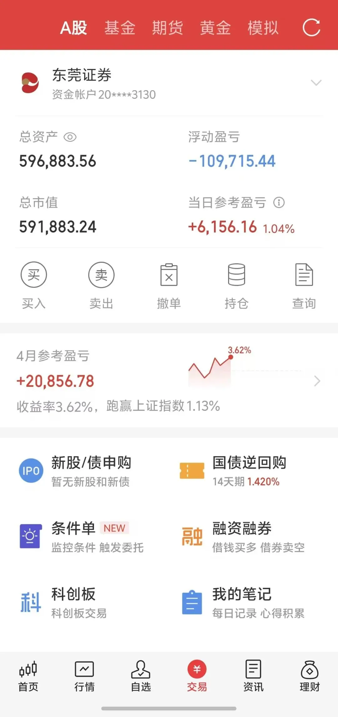市场脱敏,如何操作?稳定盈利