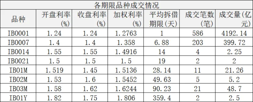 同业市场监测情况2026年4月13日