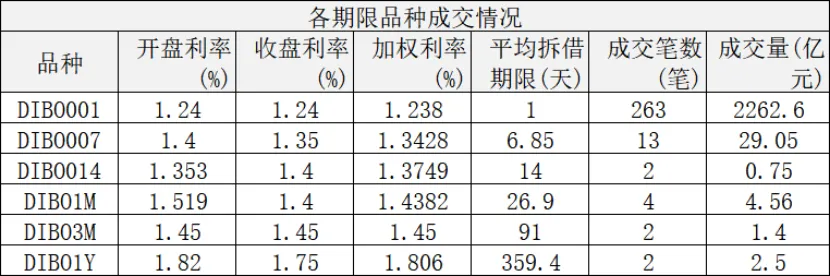 同业市场监测情况2026年4月13日