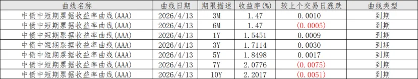 同业市场监测情况2026年4月13日