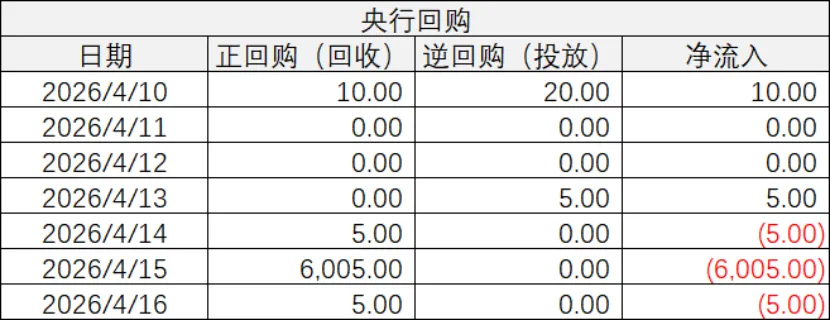 同业市场监测情况2026年4月13日