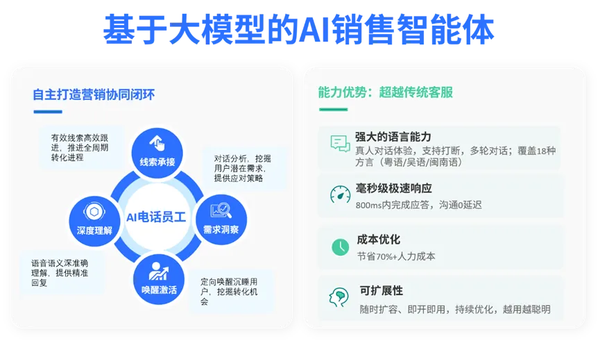 「营销协同」破局关键 — AI电话员工打通联动路径