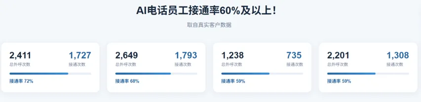 「营销协同」破局关键 — AI电话员工打通联动路径