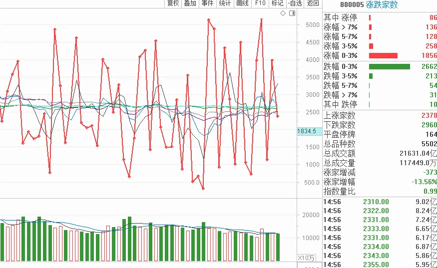 4.13-好乱的市场,聚焦不起来