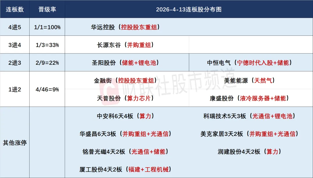 4.13-好乱的市场,聚焦不起来