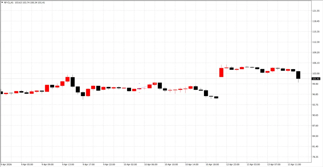 每日市场分析4.13