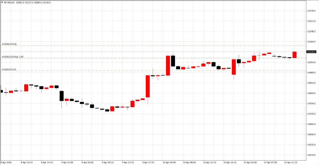 每日市场分析4.13