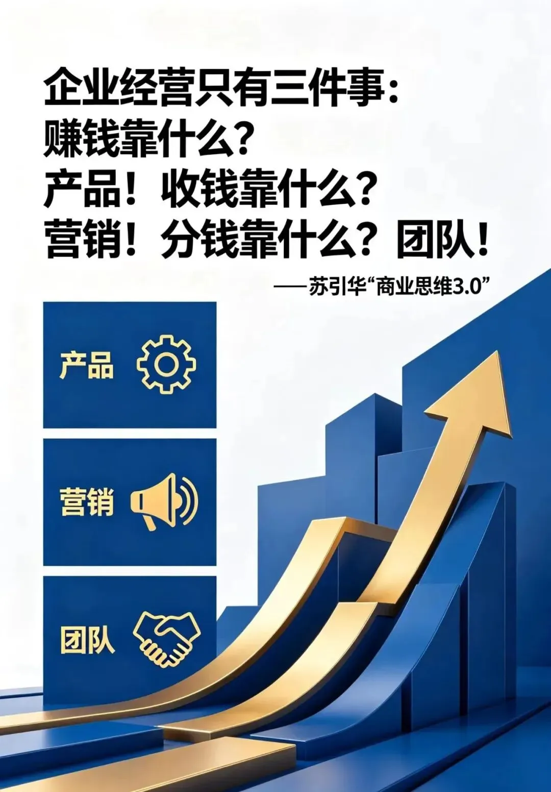 产品定生死,营销定快慢,团队定长久