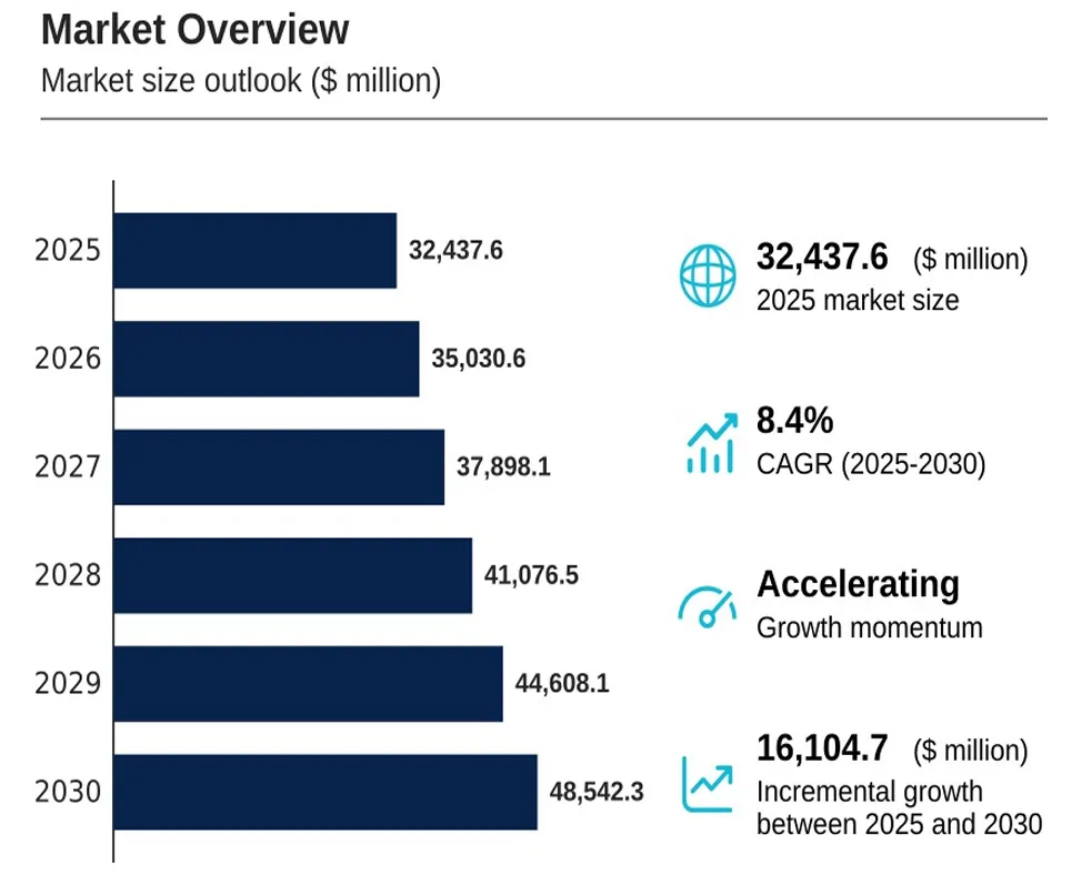 年销485亿美元,全球即饮咖啡市场未来五年趋势