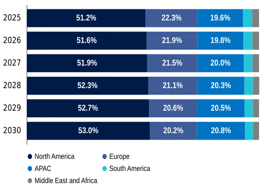 年销485亿美元,全球即饮咖啡市场未来五年趋势
